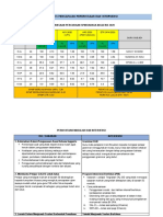 Pembentangan Intervensi BI 2020