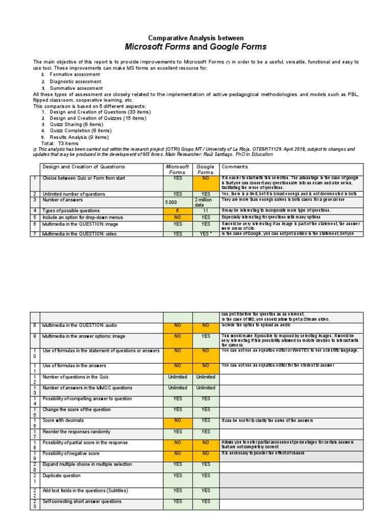 Microsoft Forms and Google Forms: Comparative Analysis Between | PDF ...