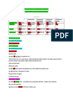 Declension of the Personal Pronoun