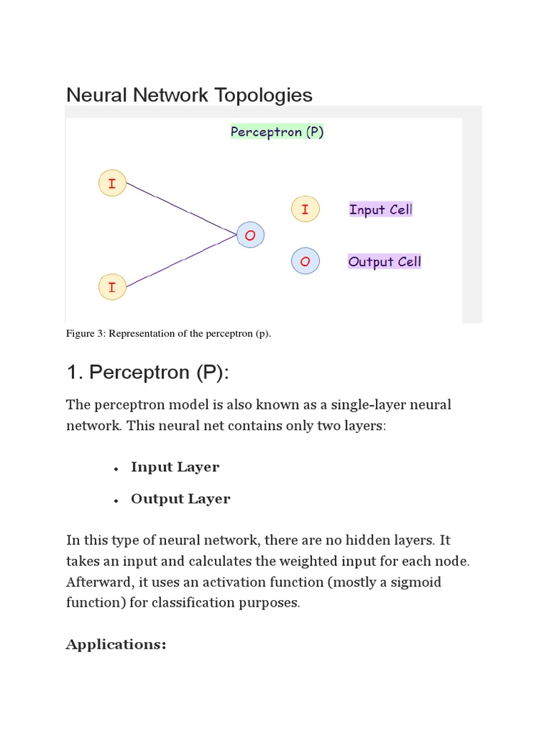Neural Network Topologies: Input Layer Output Layer | PDF | Artificial ...