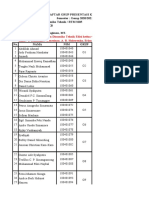 Daftar Grup Persentase Kuliah Dinamika Teknik B