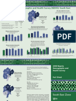 2008 Nigeria Demographic and Health Survey (NDHS) : South East