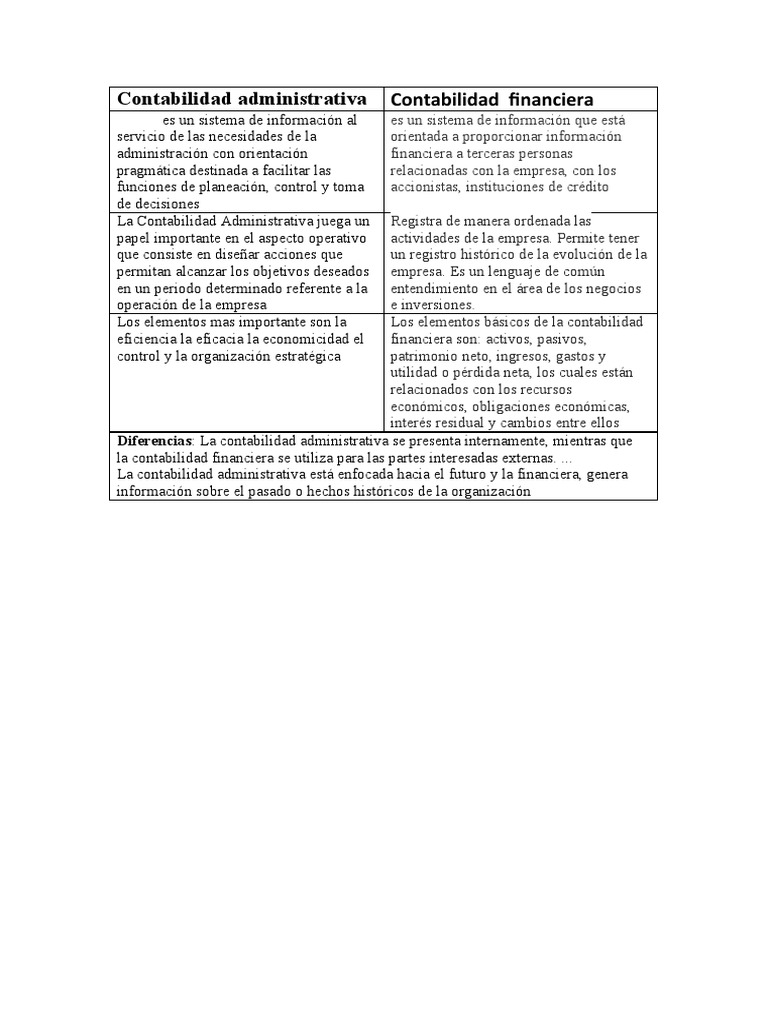 Diferencias entre Contabilidad Administrativa y Financiera | PDF ...