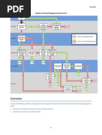 Territory Management Decision Guide