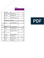 Liste Des Etablissement Ayant Des Centres de Pma Autorises: Gouvernerat Etablissements Adresse #Tel