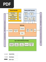 QMS Process Interaction Diagram (WHOLE) | PDF | Computing | Business