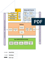 Management Responsibility Monitoring, Analysis & Improvement