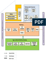 QMS Process Interaction To Edit