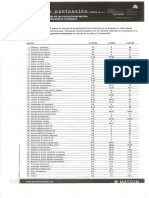 Tablas de Puntuacion