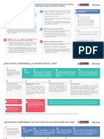 Procedimiento para Obtener Certificado CIRA y PMA