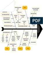 Fishbone Diagram