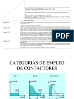 Categorías de Empleo