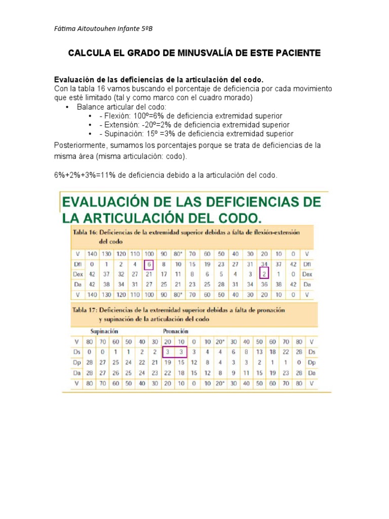 Calcula El Grado de Minusvalía de Este Paciente | PDF