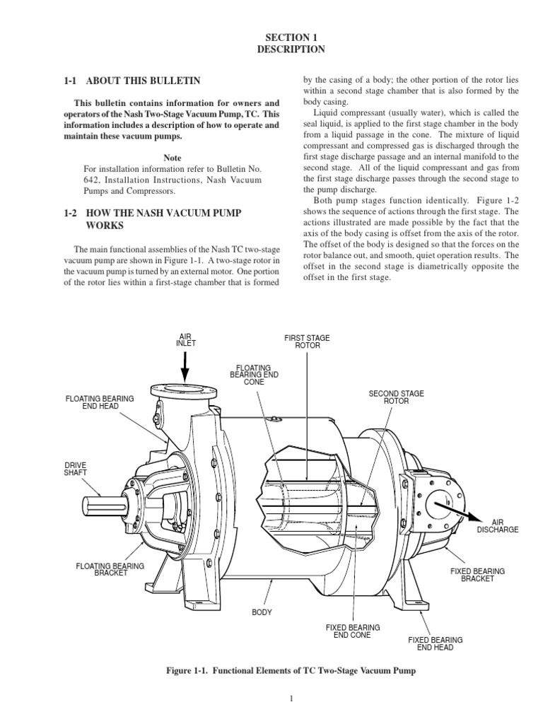 Nash Two-Stage Vacuum Pump Overview | PDF | Pump | Turbomachinery