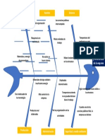 Diagrama Ishikawa Afectacion de La Product