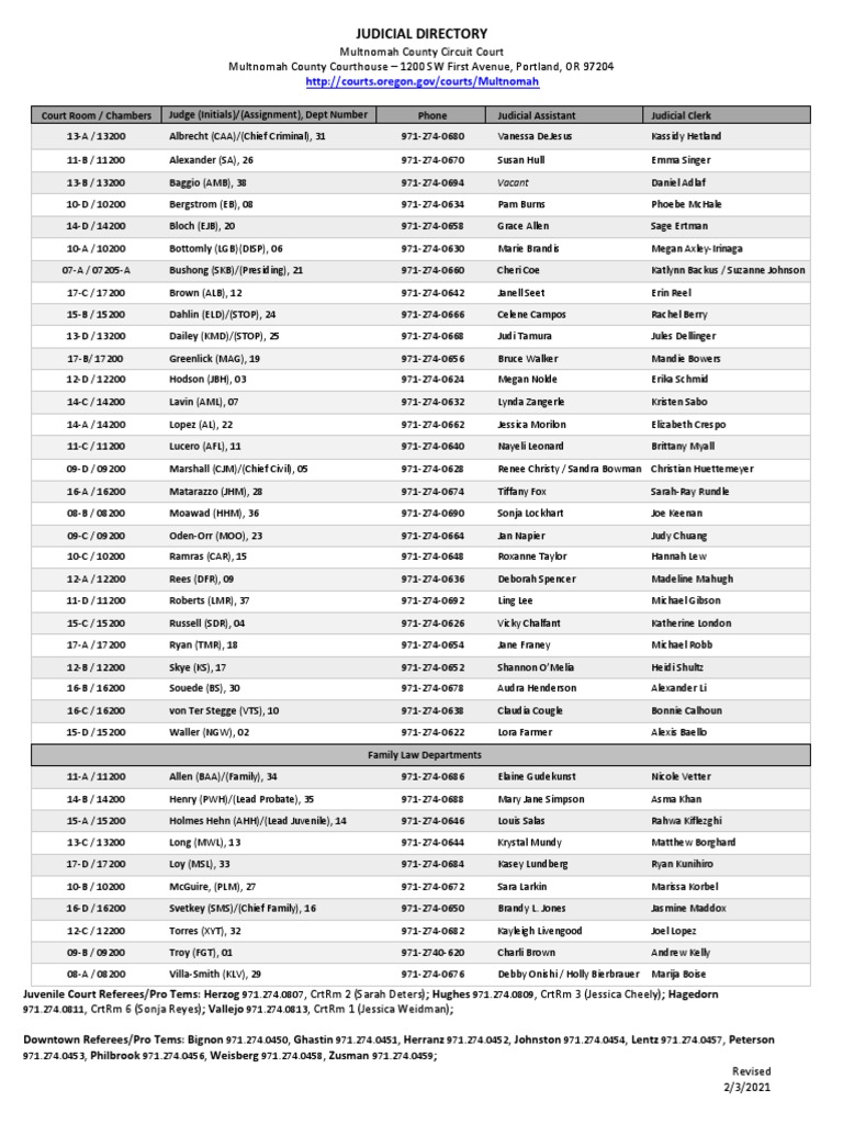 Judicial Directory | PDF