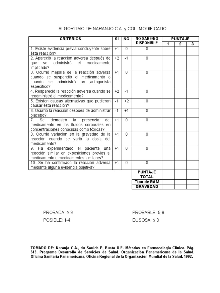 Algoritmo Naranjo Modificado | PDF