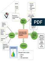 Mapa Mental Estadistica