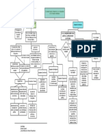 Mapa Conceptual Estado Segun Marx