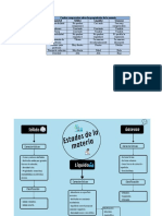 Cuadro Comparativo y Esquema Sobre Las Propiedades y Estados de La Materia
