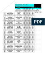 SCT21 Boys Indiv - Boys Results