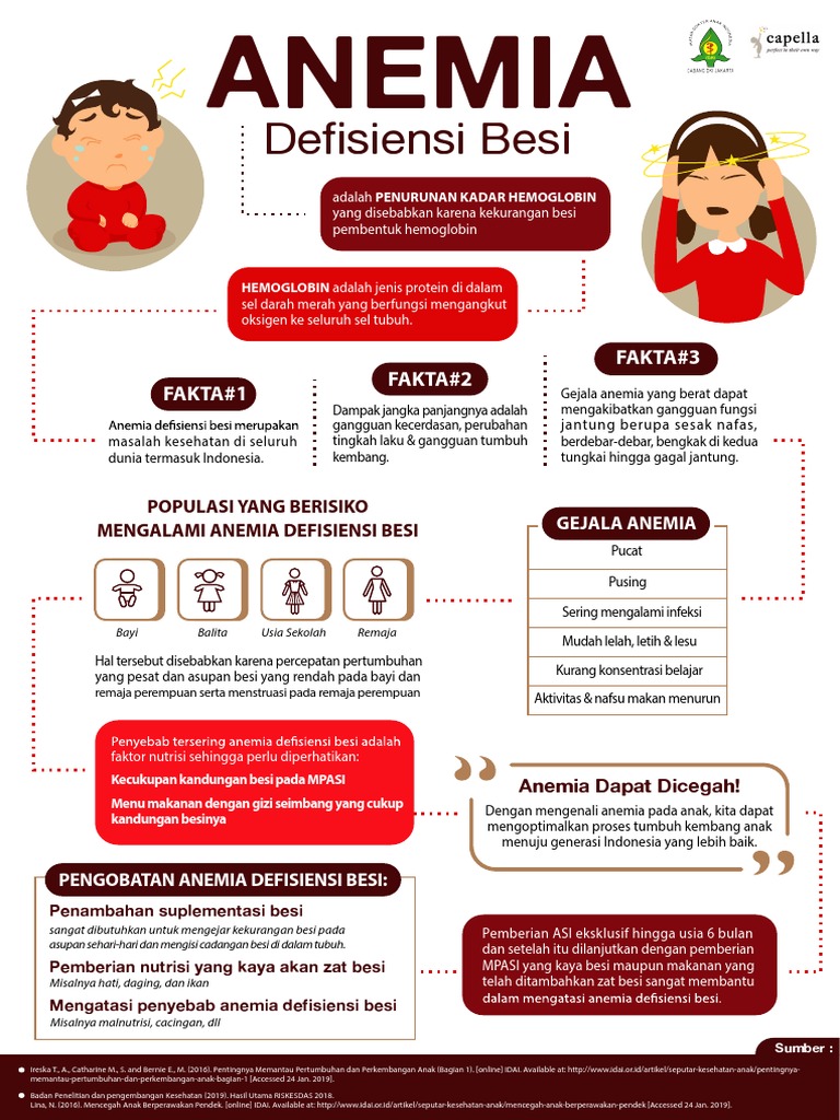 5 Langkah Jitu Atasi Anemia Defisiensi Besi: Raih Kesehatan Optimal!