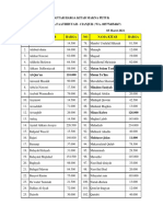 Daftar Harga Kitab Petuk