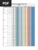 Update Stock Cabang Renan Store: Tanggal Update: New Unit 27-02-21