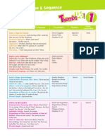 Scope & Sequence S: Grammar and Functional Language Vocabulary Phonics Cross-Curricular