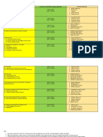 Topics Schedule of Presentation Through Google Meet Presenters/Reporters