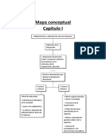 Mapa Conceptual de Administracion II