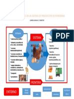 Entradas y Salidas en Un Sistema de Produccion de Ponedera1