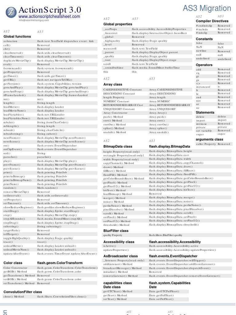 ActionScript 3 Migration Cheat Sheet | PDF
