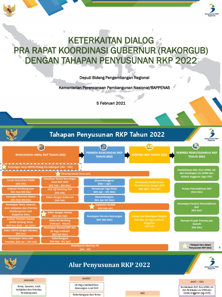 Tahapan Penyusunan RKP 2022 dan Dialog | PDF