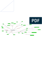 Mapa Mental de La Robotica