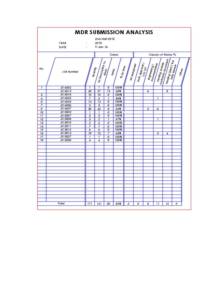 1 MDR Submission 2015 2nd HalfProject PDF