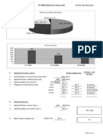 3 - RT Performance Analysis-2015-4th Quarter