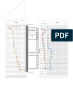 Force-displacement curve for pile load test