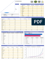 Covid19-Bataan - Dashboard 9232020