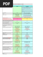 Income Taxation of Individuals: Citizens: Resident Non-Residents Citizens