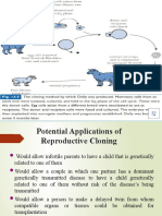 .Other Sort of Cloning Slide No 26 To 34