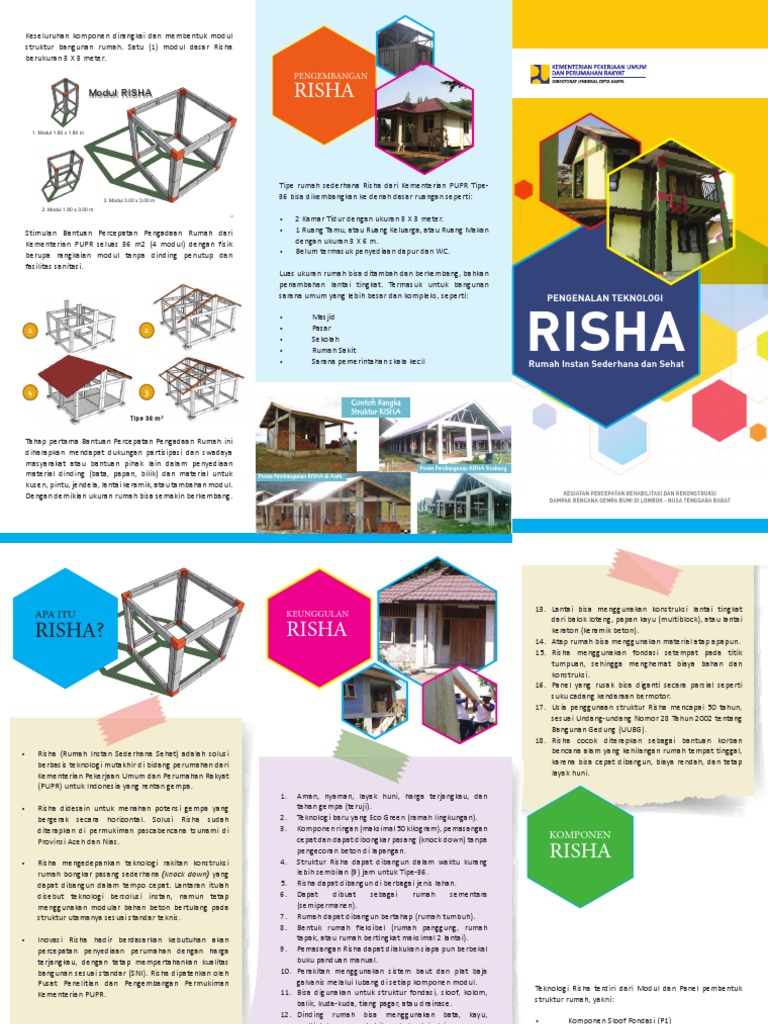 Desain Rumah Risha Tipe 36 m2 | PDF