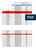 Kecepatan Hasil Pemeriksaan Hematologi Rutin 1 (HR1) Pada Rawat Inap