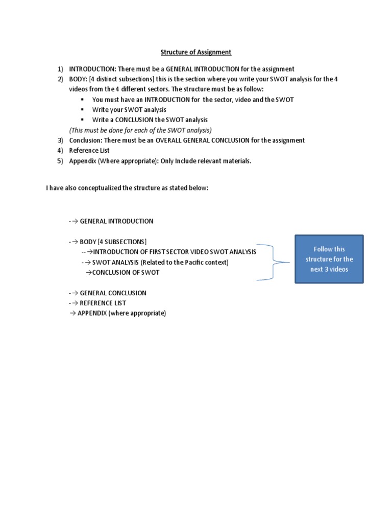 Structure of Assignment