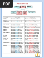 Passive Voice Chart Classroom Posters Grammar Guides - 114359