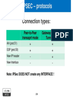 Connection Types:: Concept of IPSEC - Protocols