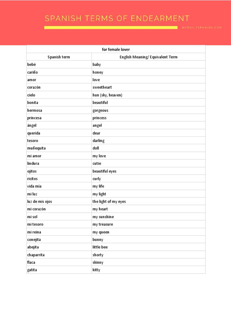 Spanish Terms of Endearment PDF