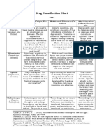 Drug Classification Chart