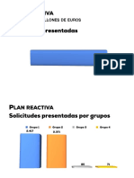 Datos Generales Plan Reactiva