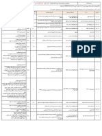 Lastest Job Opportunities Table